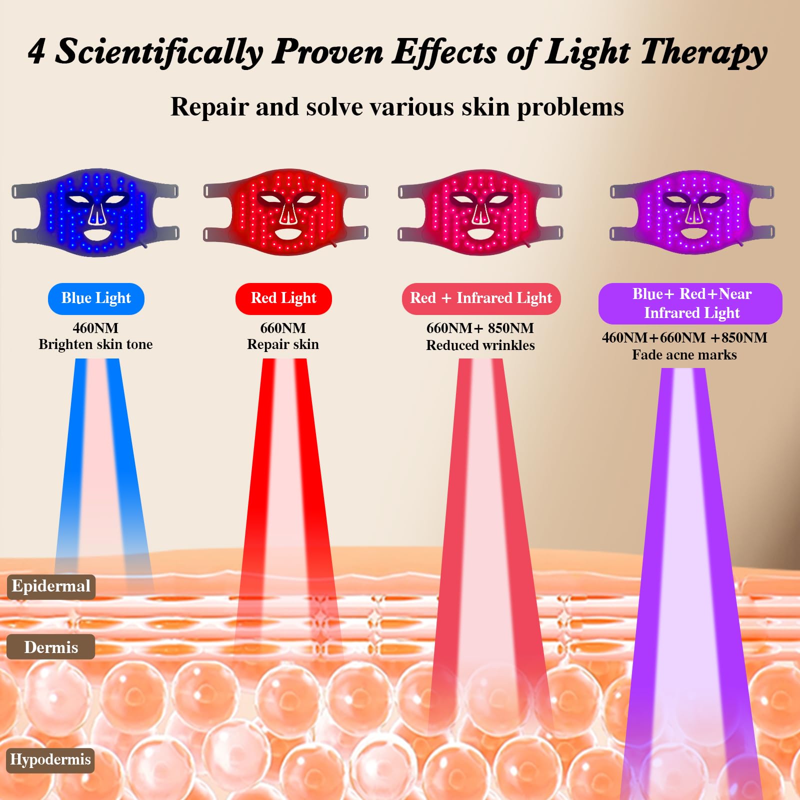 Hello Face LED Face Mask Light - Led Light Therapy Face Mask 评论和价格