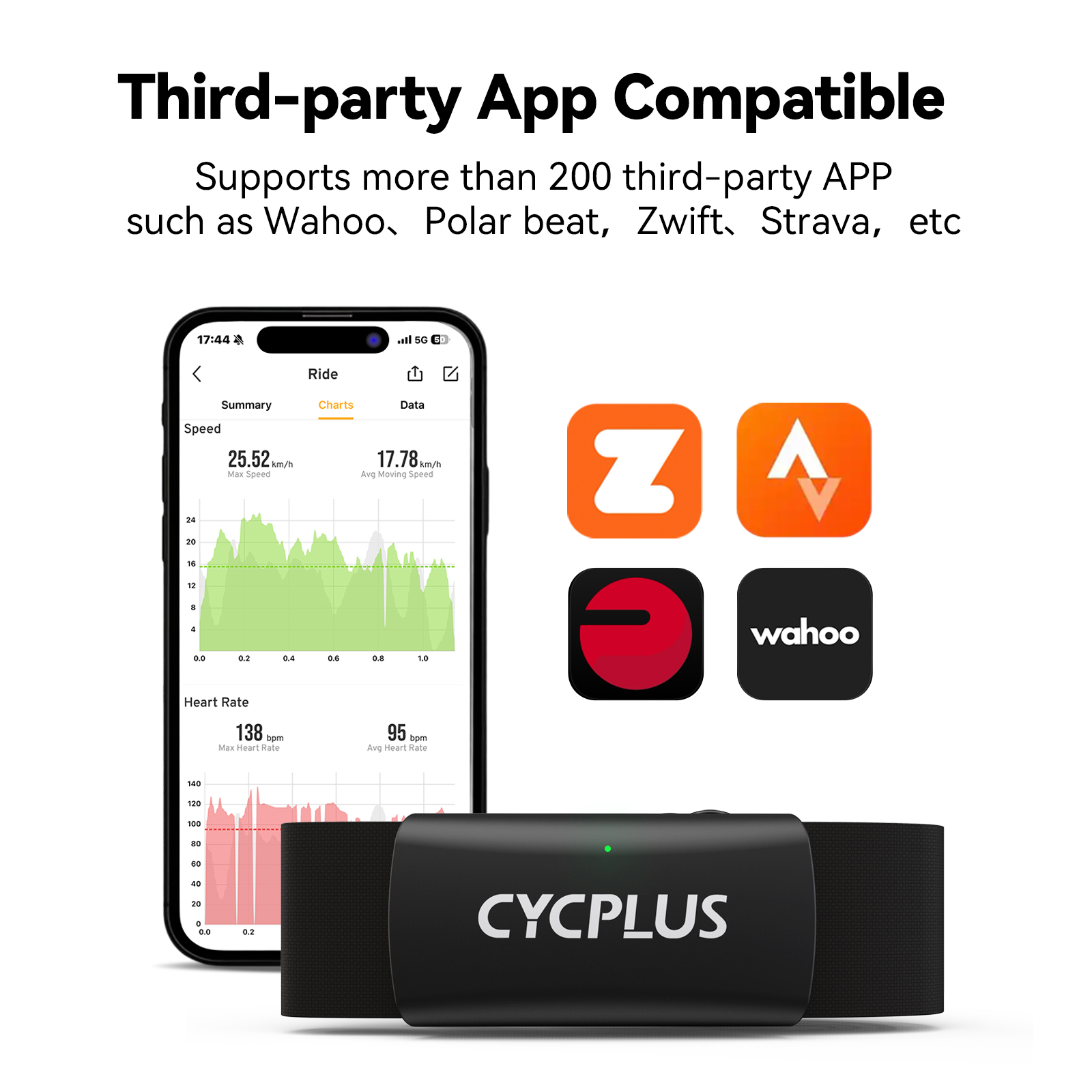 CYCPLUS H2 Heart Rate Monitor  - Health Monitors 评论和价格