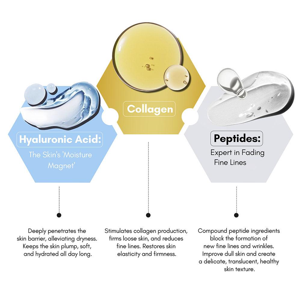 Collagen Hyaluronic Acid Pepti - Hyaluronic Acid Facial Serum 评论和价格